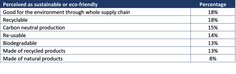 Supply chain survey responses